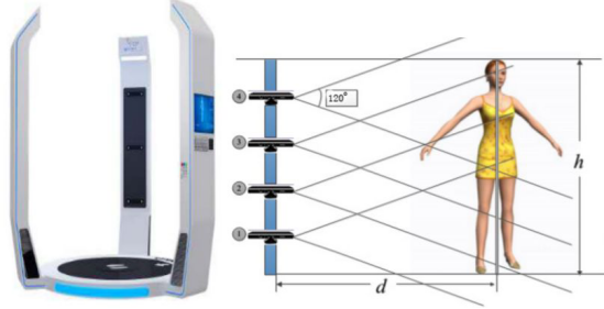 從3D測體到虛擬試衣，個性化遠(yuǎn)程服裝定制還有多遠(yuǎn)？(圖3)