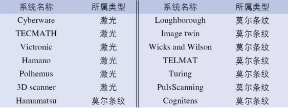 從3D測體到虛擬試衣，個性化遠(yuǎn)程服裝定制還有多遠(yuǎn)？(圖2)